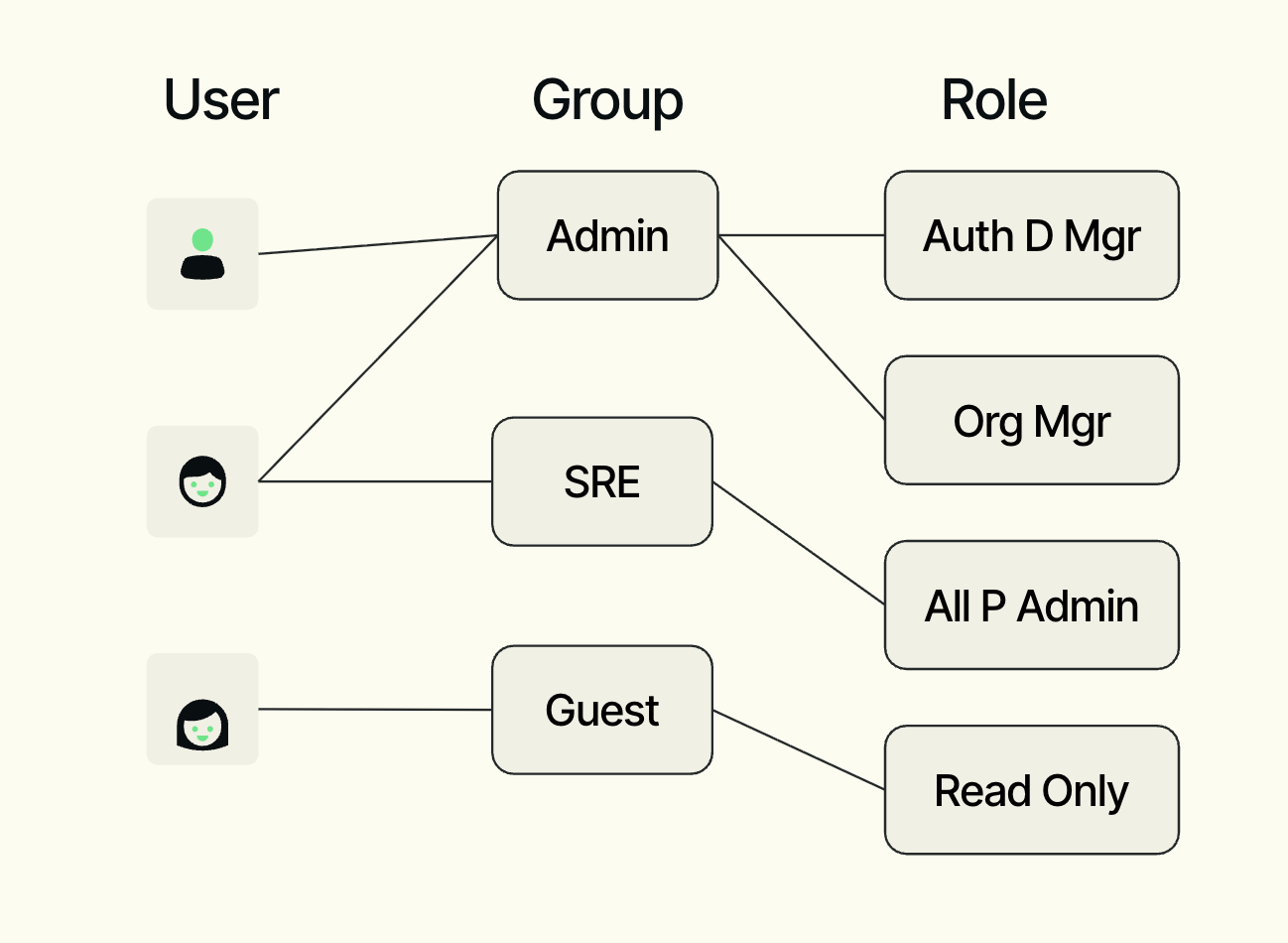 ユーザへの権限付与の概念と設定 | New Relic